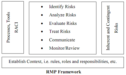 1044_RMP Framework.png